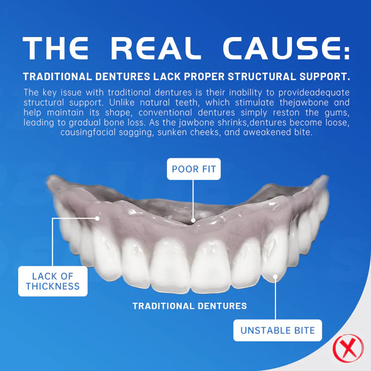 HEATWOLF® - Premium Customized Full Denture Set🦷-💎💎The Royal London Dental Hospital accreditation(🏆Limited Time Discount Last 30 Minutes🏆)
