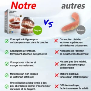 HEATWOLF® 🦷 Prothèse Dentaire Complète Sur Mesure Haut de Gamme 💎 (⏰Promotion limitée - Plus que 30 minutes !)