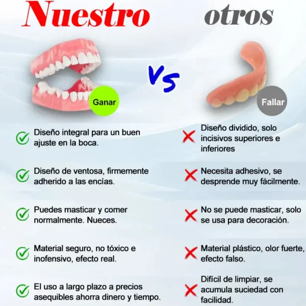 HEATWOLF™ - 🦷Kit avanzado de dentadura postiza completa personalizada🦷 (⏰Descuento por tiempo limitado, últimos 30 minutos⏰) ❤️