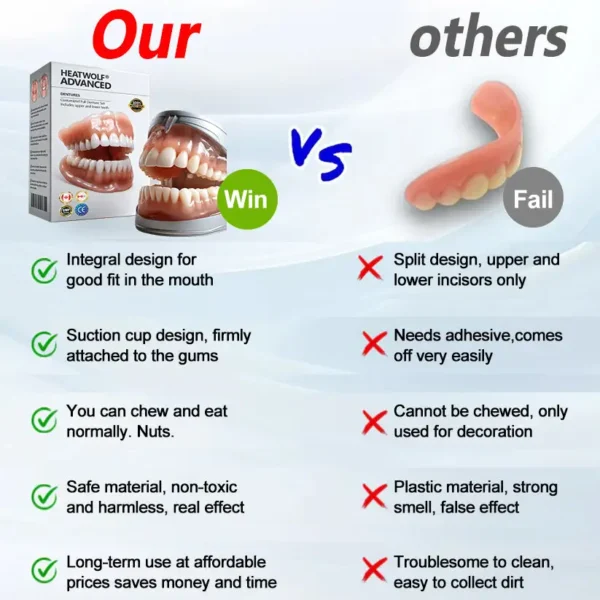 HEATWOLF® 🦷Premium Advanced Customized Full Denture Set 👑 (⏰Limited time discount last 30 minutes)
