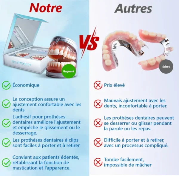 Boutique Officielle | 🌟Ensemble Complet de Dentiers en Silicone HEATWOLF® 🧑🏼‍⚕️Recommandé par l’Association Dentaire Française (ADF)