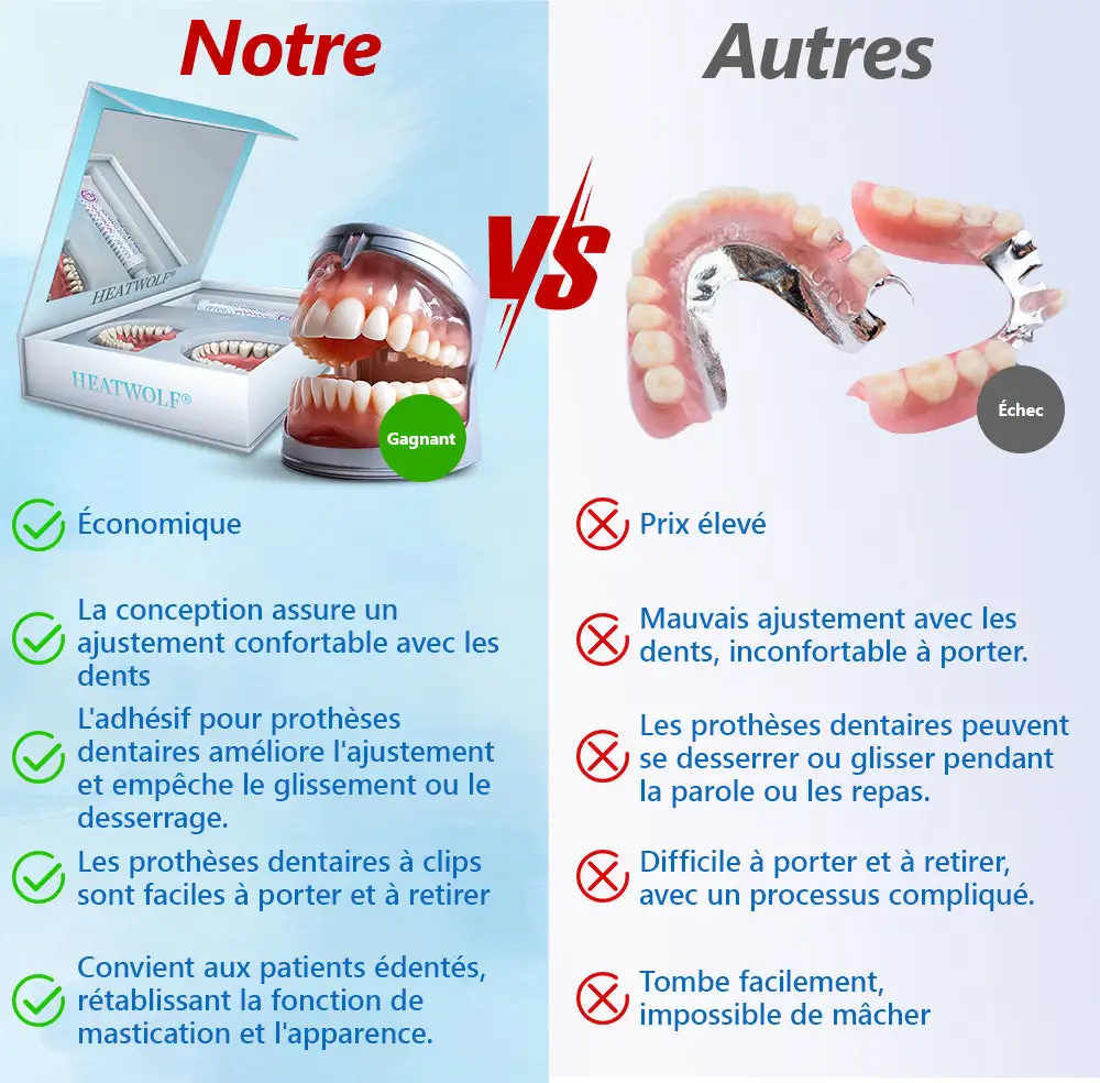 Boutique Officielle | 🌟Ensemble Complet de Dentiers en Silicone HEATWOLF® 🧑🏼‍⚕️Recommandé par l’Association Dentaire Française (ADF)