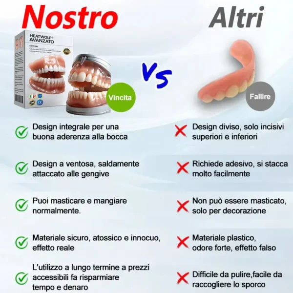 HEATWOLF® 🧡Set Completo di Protesi Dentaria Personalizzata Premium Avanzata 🧡 (⏰Sconto a tempo limitato, ultimi 30 minuti)