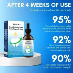 LAOZIK™ Shark Cartilage Protein Dental Regrowth Drops