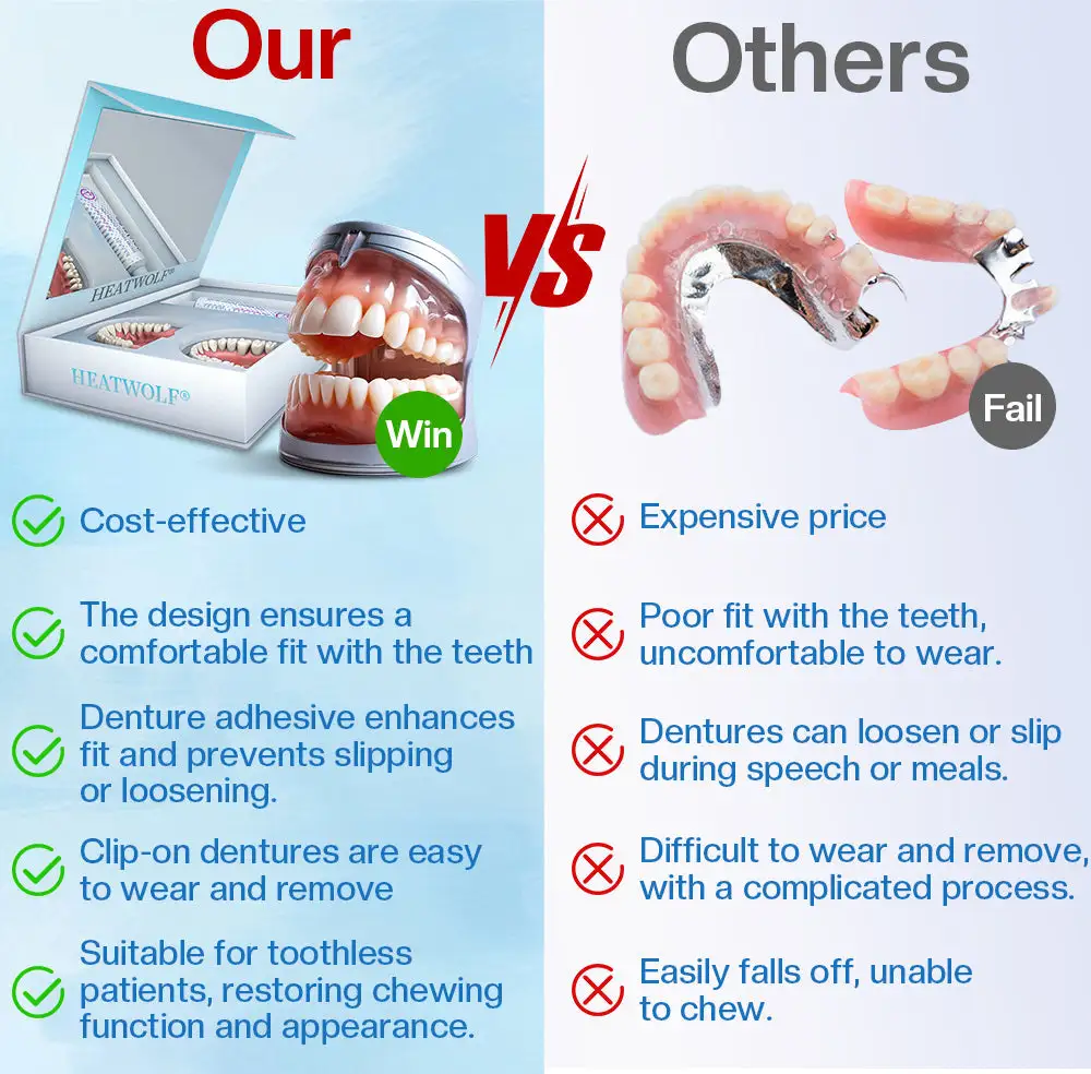 ✅Official Store | HEATWOLF® Silicone Full Denture Set 🧑🏼‍⚕️Canadian Dental Association (CDA) Recommendation🍁
