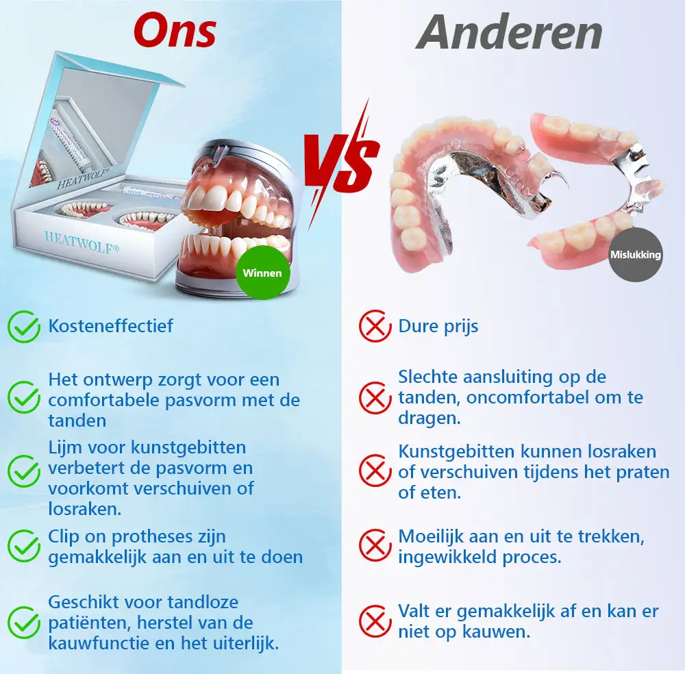 ✅Officiële Winkel | HEATWOLF® Siliconen Volledig Kunstgebit 🧑🏼‍⚕️Aanbevolen door de Belgische Tandartsenvereniging (VBT)