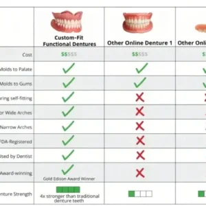 🦷 Denturelix™ Custom-Fit Functional Dentures 😁 Smile with Confidence