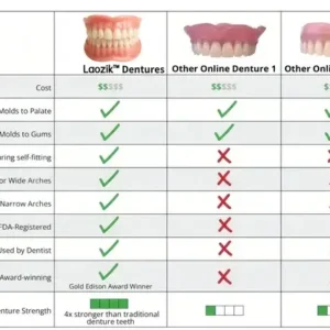 【Official Brand Store】BQYOOM™-Custom-Fit Functional Dentures — Combination pack