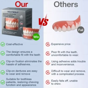 ✅ Made and Shipped from the Canada | HEATWOLF® Adaptable Custom-Fit Functional Complete Dentures 🍁