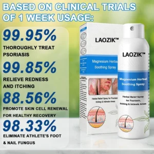 LAOZIK™ Magnesium Herbal Spray