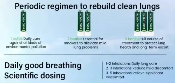 Brightmarsh® Lung health Detox Inhaler