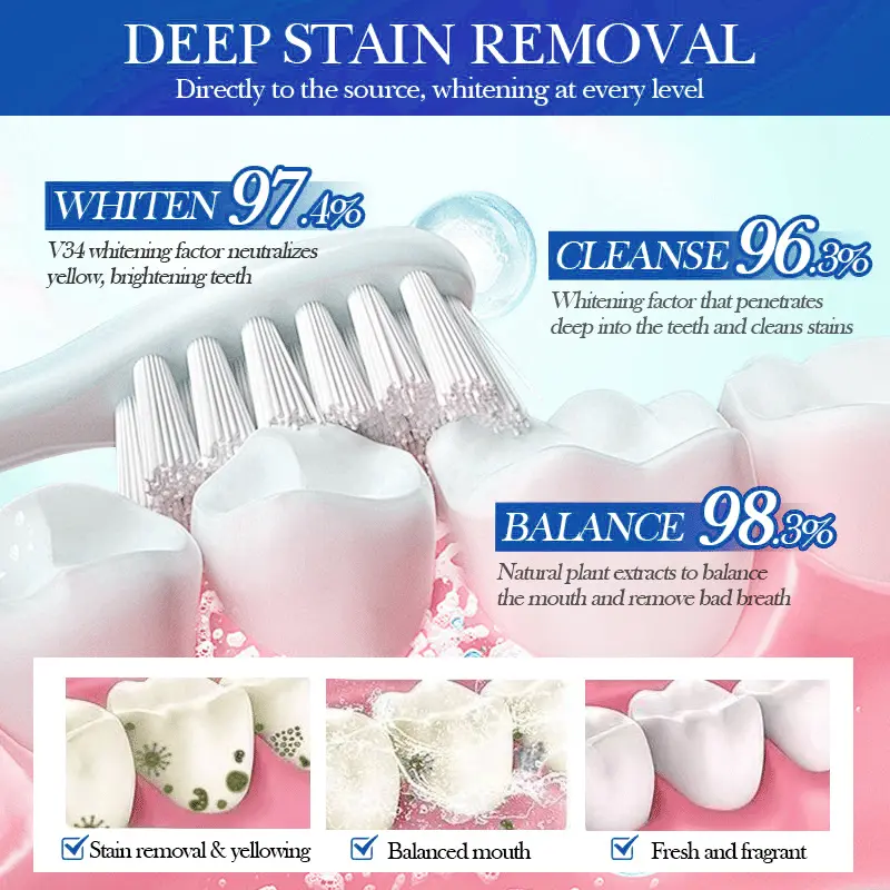 š„Hot Listing š„ AQA⢠Hydroxyapatite Toothpaste 7.5% for Enamel Repair & Teeth Whitening Refreshing Flavor Fluorid