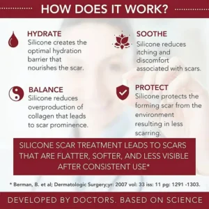 LAOZIK™ Medical-Grade Silicone Scar Gel