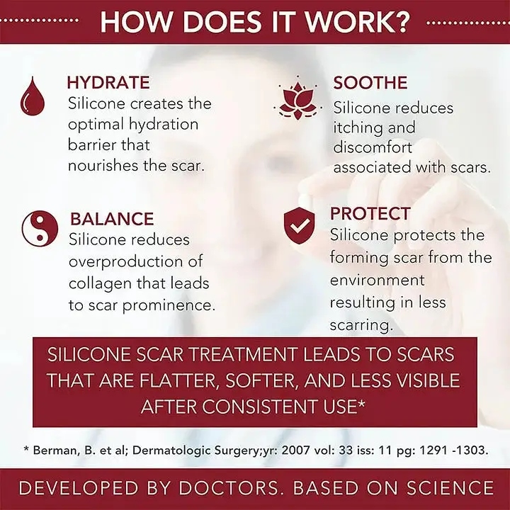 LAOZIK™ Medical-Grade Silicone Scar Gel