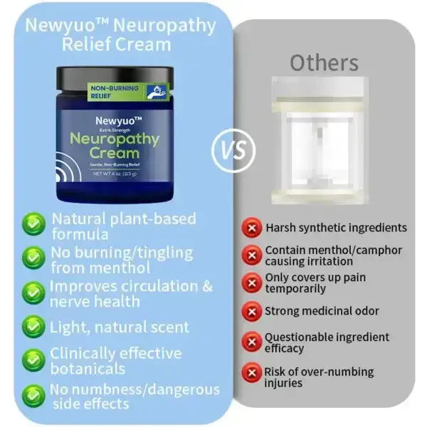 Newyuo™ Neuropathy Relief Cream