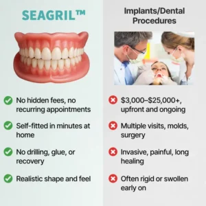 SEAGRIL™ Custom-Fit Full Functional Dentures