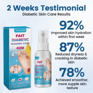 TAILEDEN® AngioVita Diabetic Care Spray