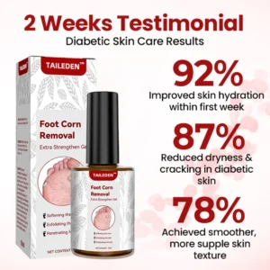 TAILEDEN™ Foot Care Gel