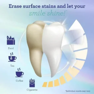 NESLEMY™ Premium Whitening Strips