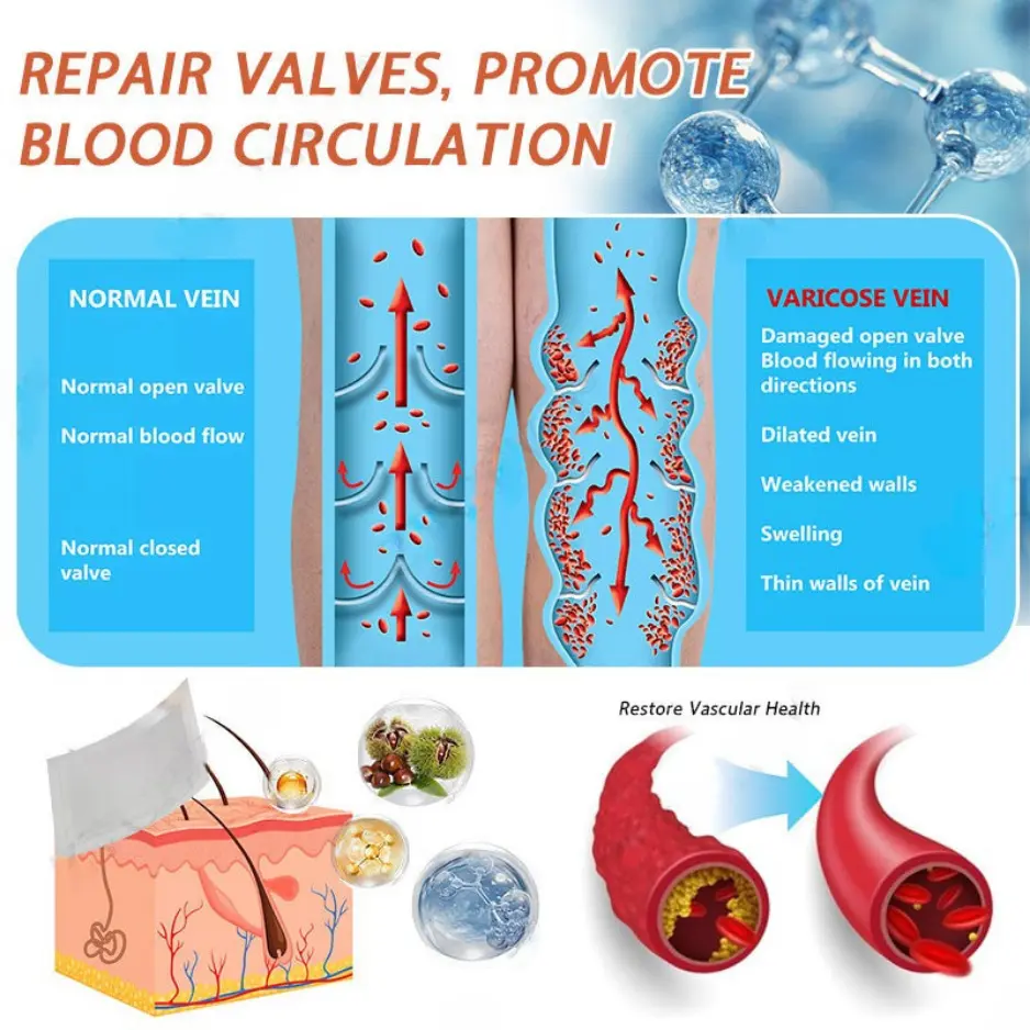 Seurico™ Vein Ease Microneedle Care Patch