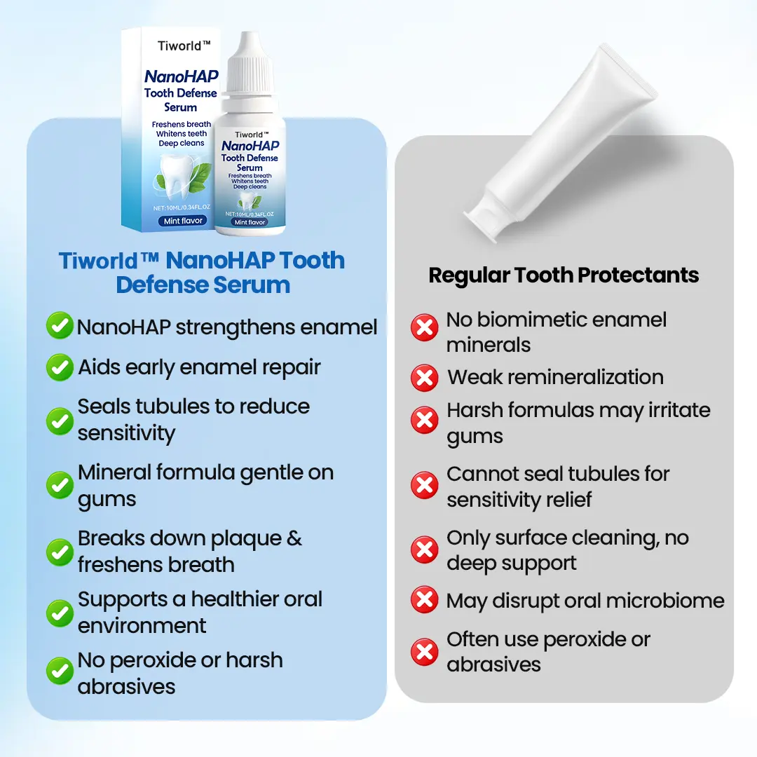 Tiworld® NanoHAP Tooth Defense Serum