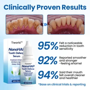 Tiworld® NanoHAP Tooth Defense Serum