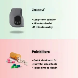 ZAKDAVI™ 3 In 1 Foot Massager