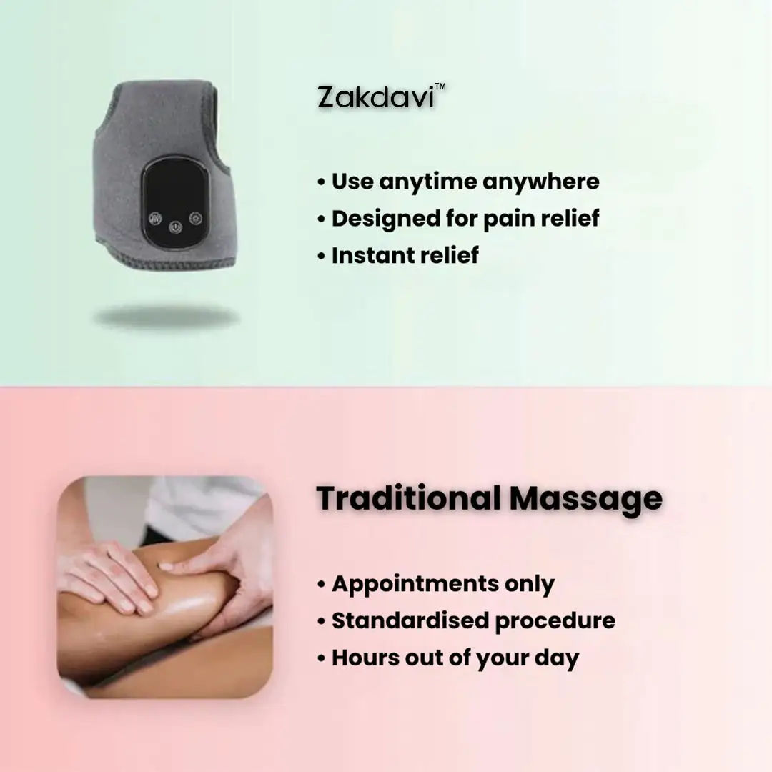 ZAKDAVI™ 3 In 1 Foot Massager