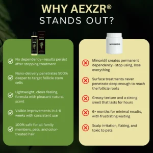 AEXZR® Exosome Bio-Signal Shampoo