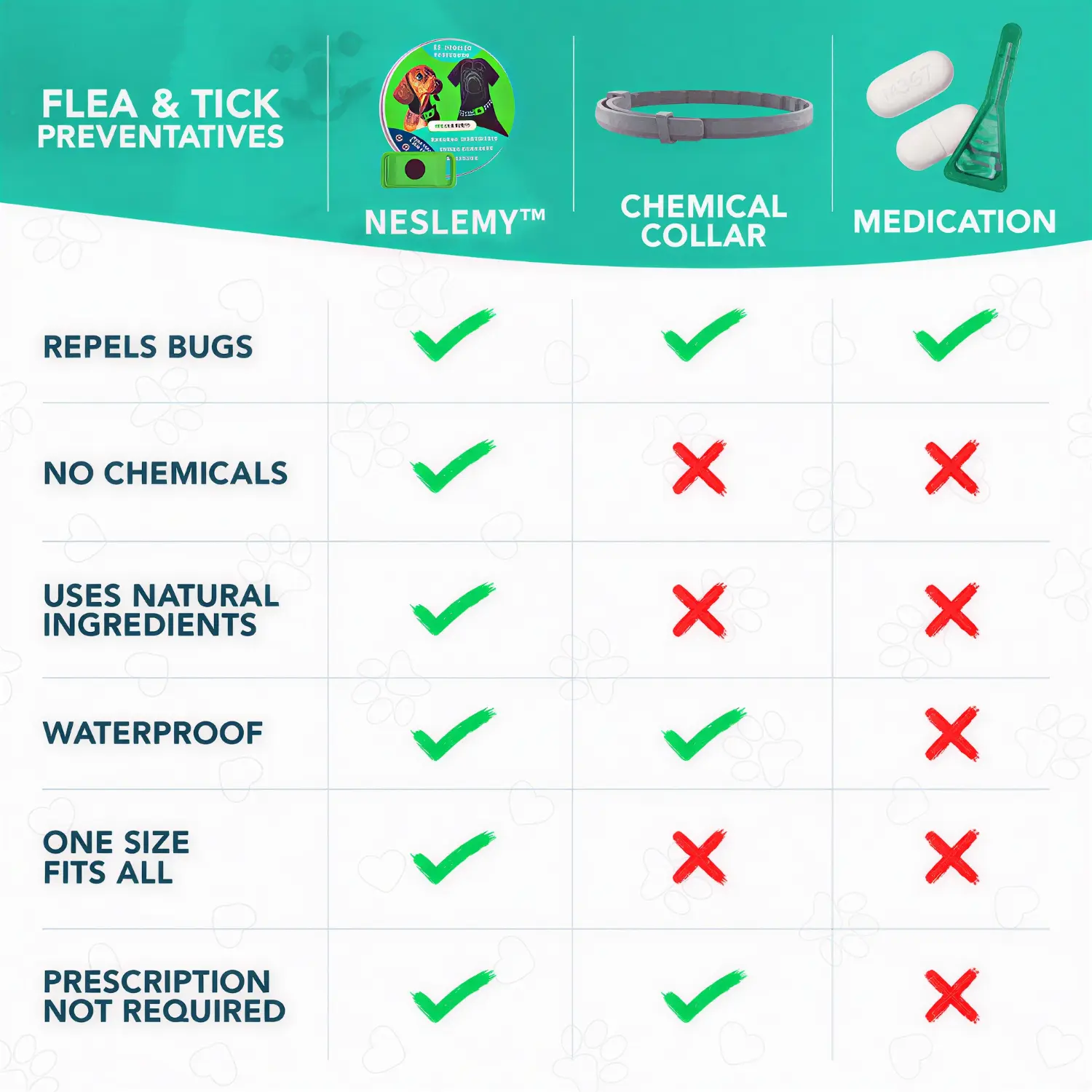 NESLEMY™ 12‑Month Natural Flea & Tick Protection Pendant