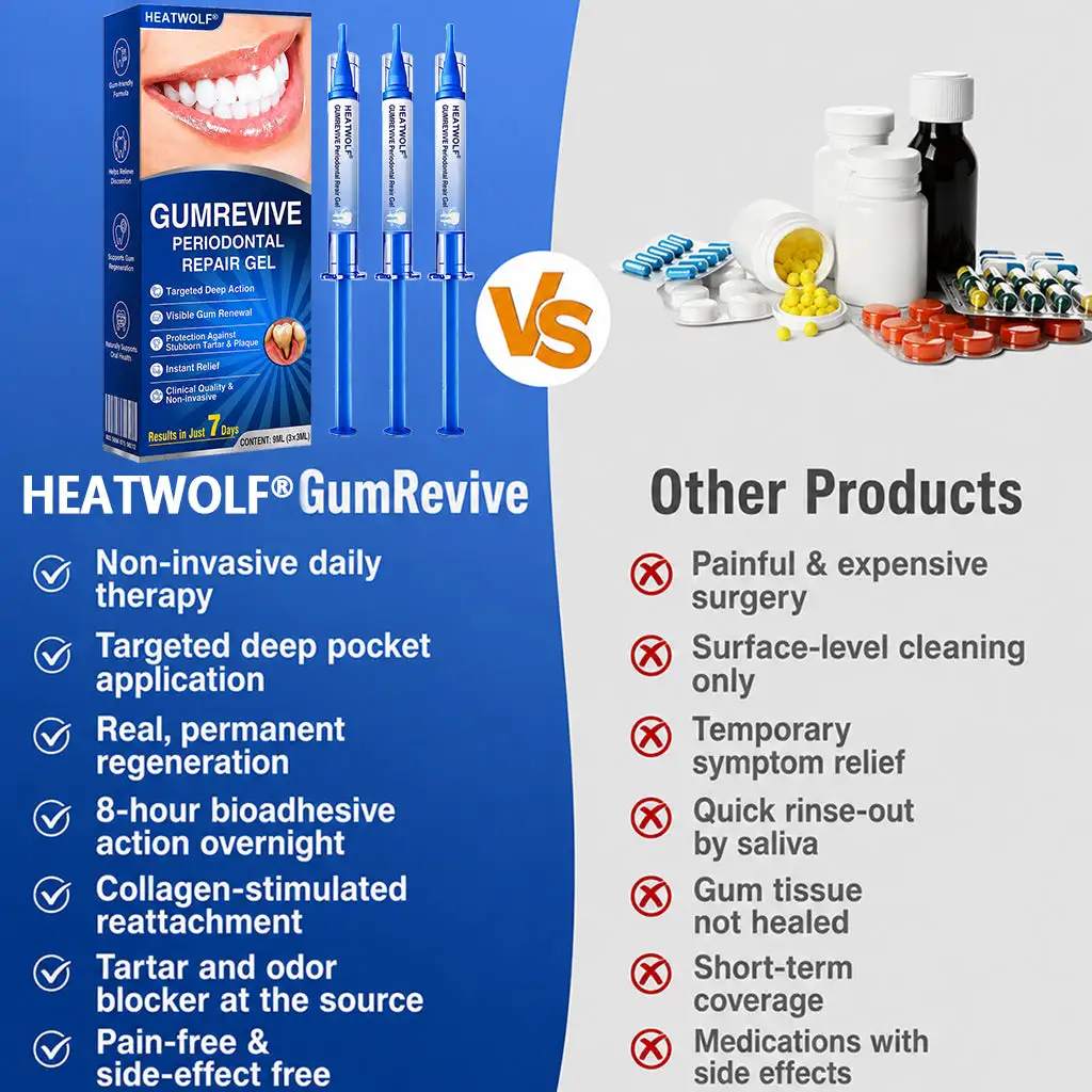 HEATWOLF® GumRevive